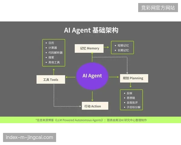 云转播核心架构的生存逻辑:减少冗余协议封装才是应对高延时的最优解 云转播核心架构的生存逻辑:减少冗余协议封装才是应对高延时的最优解